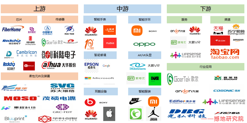 10亿智能穿戴项目落生产基地MG电子试玩项目推荐 投资(图4)